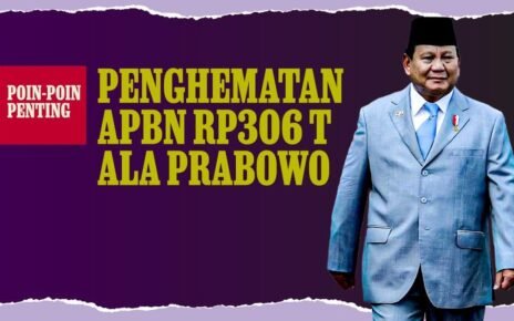 INFOGRAFIS: Poin-poin Penting Penghematan APBN Rp306 T ala Prabowo