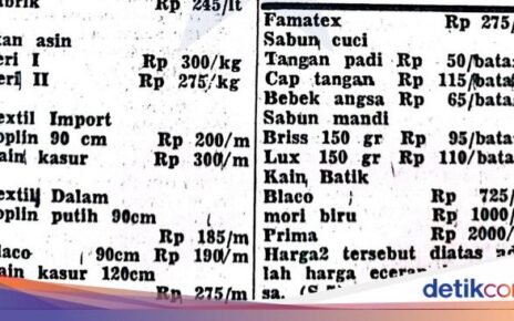 Harga Bahan Pokok di 1976, Ikan Teri hingga Beras Cuma Rp 200 Perak!